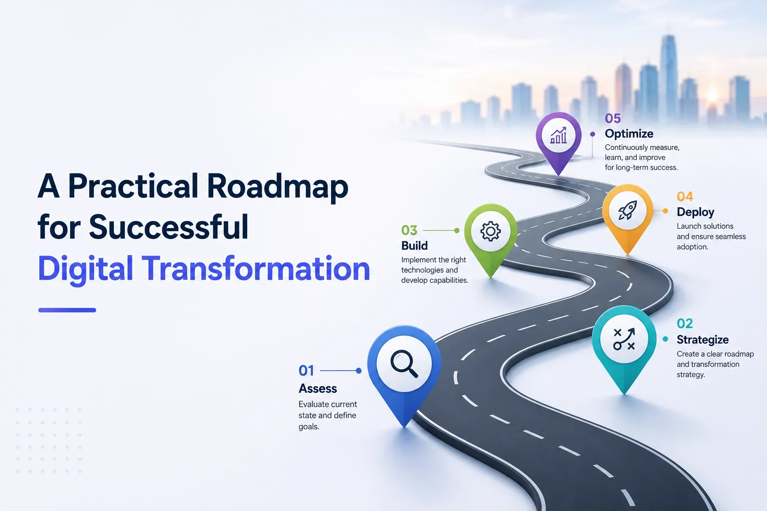 A Practical Roadmap for Successful Digital Transformation